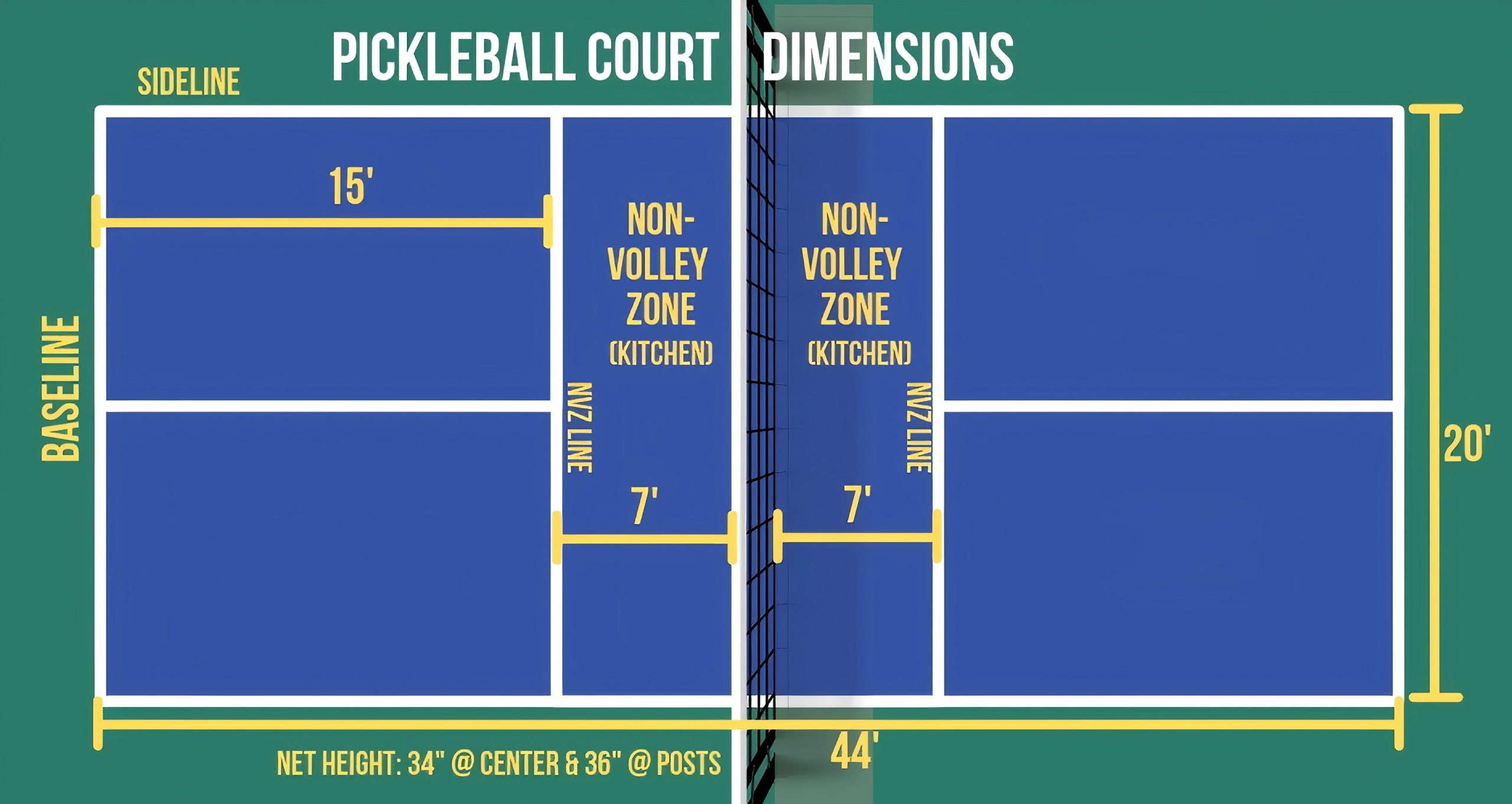 Standards for Pickleball Courts