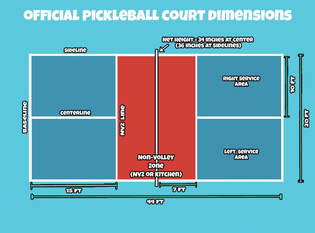 Standards for Pickleball Courts